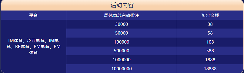 BB真人视讯体育大闯关